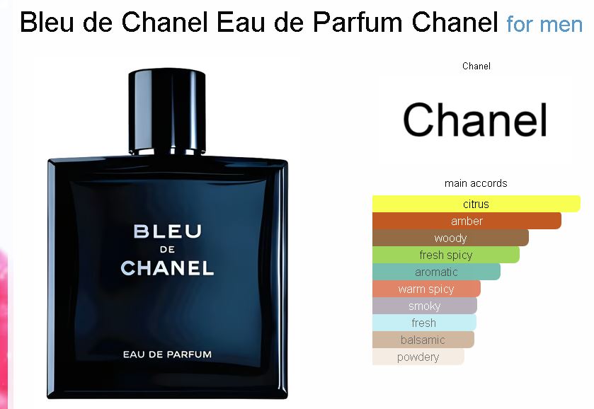 Bleu De chanel